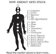 how energy gets stuck in lower energy centers